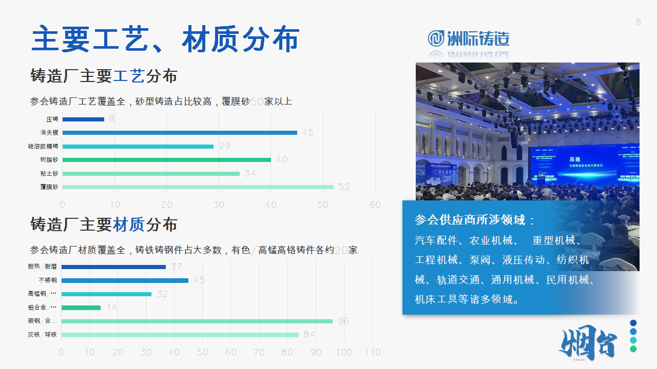 2024年煙臺(tái)·洲際鑄造采購(gòu)與供應(yīng)鏈論壇暨第十五屆鑄件定制洽談會(huì)