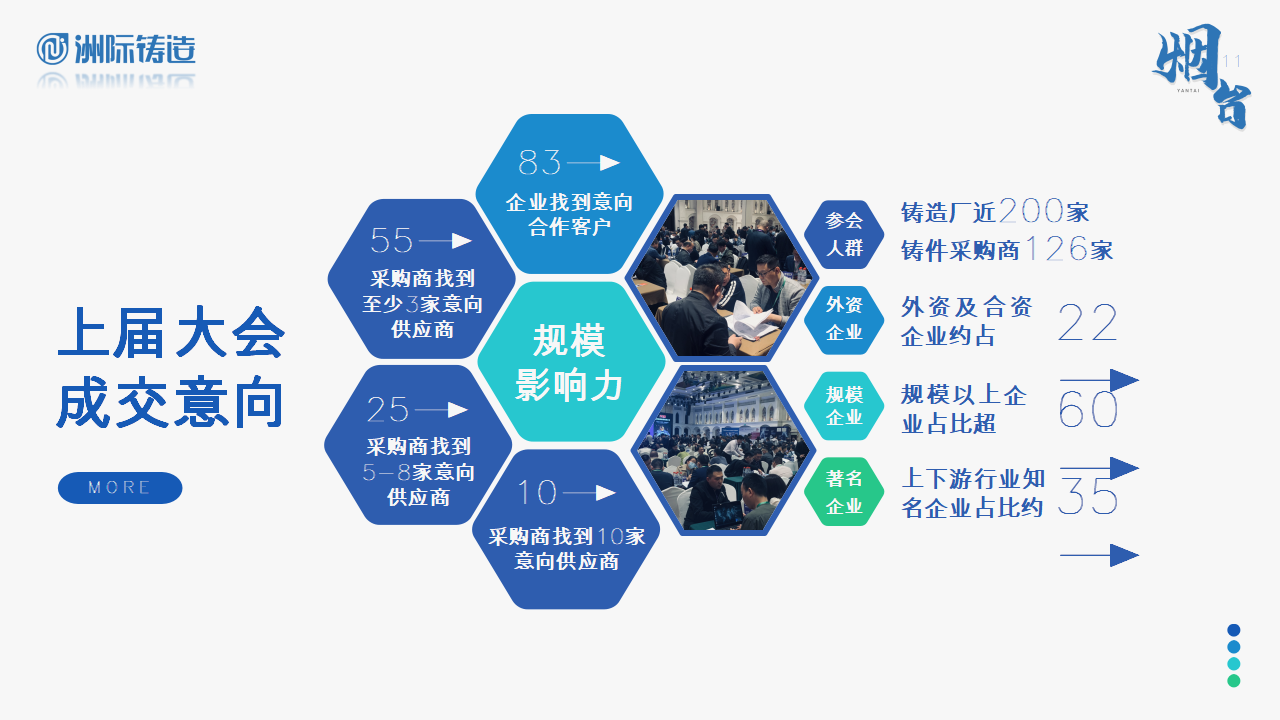 2024年煙臺(tái)·洲際鑄造采購(gòu)與供應(yīng)鏈論壇暨第十五屆鑄件定制洽談會(huì)